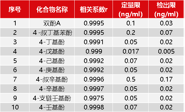 譜育科技